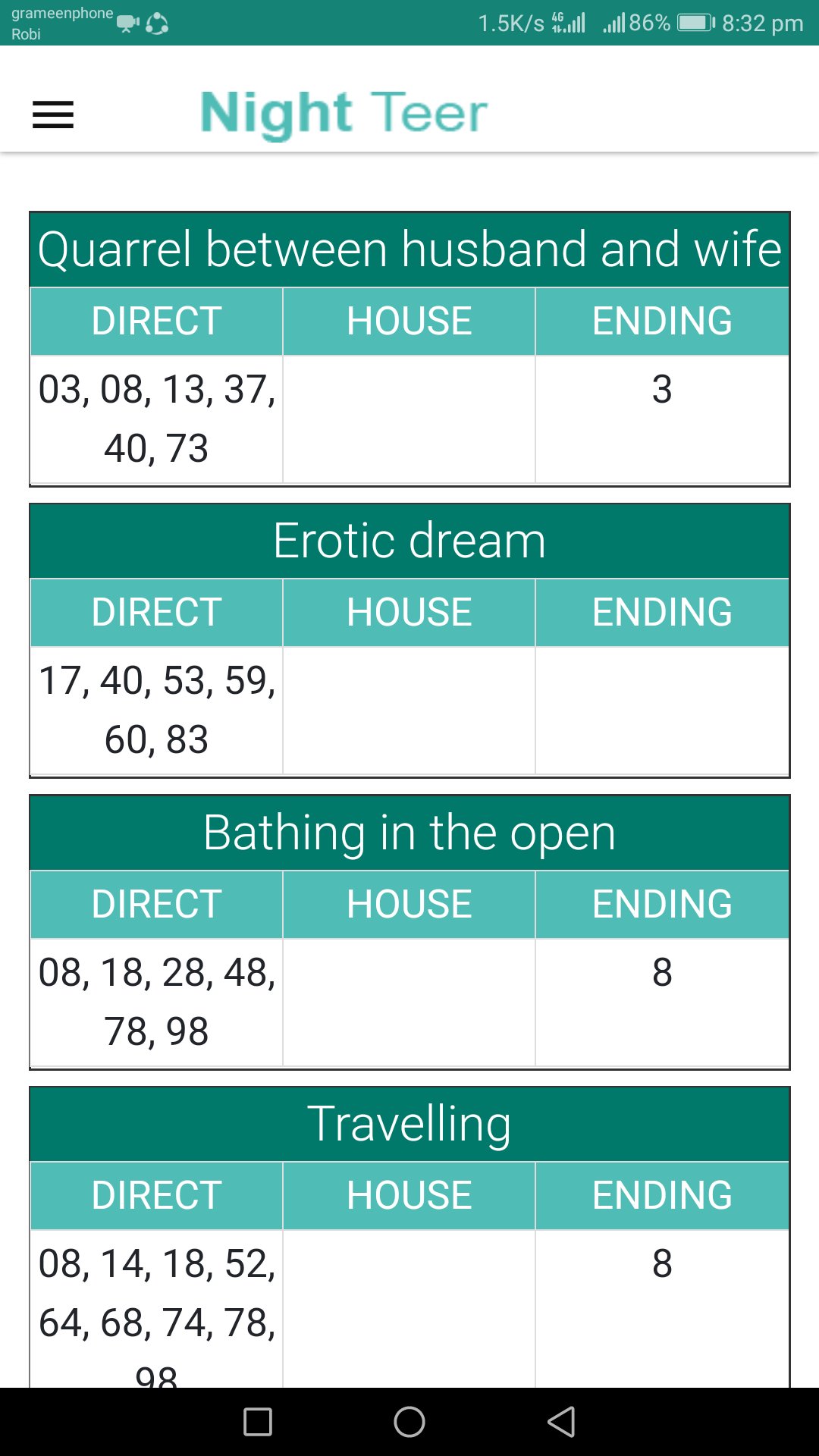 Dream Numbers